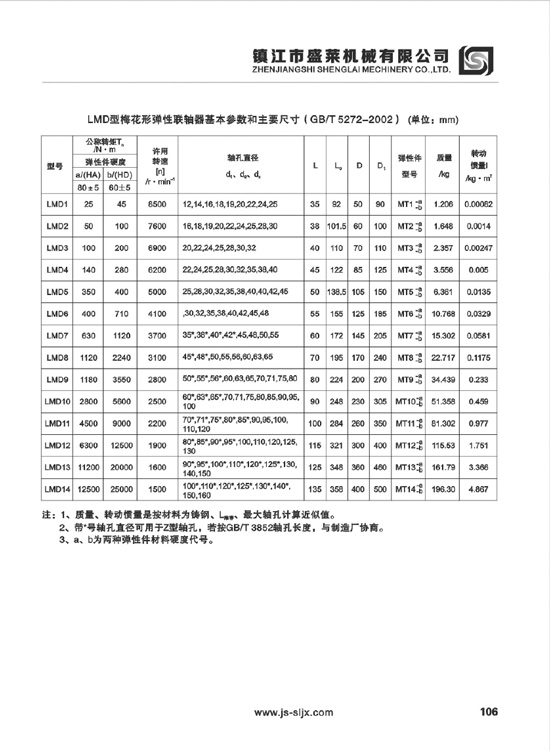 LMD、LMS型弹性雷速体育官方网站入口(中国)有限公司