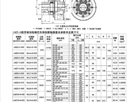LMZ型弹性雷速体育官方网站入口(中国)有限公司